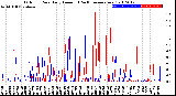 Milwaukee Weather Outdoor Rain<br>Daily Amount<br>(Past/Previous Year)