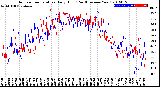 Milwaukee Weather Outdoor Temperature<br>Daily High<br>(Past/Previous Year)