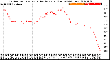 Milwaukee Weather Outdoor Temperature<br>vs Heat Index<br>per Minute<br>(24 Hours)