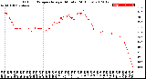 Milwaukee Weather Outdoor Temperature<br>per Minute<br>(24 Hours)