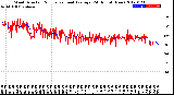 Milwaukee Weather Wind Direction<br>Normalized and Average<br>(24 Hours) (New)