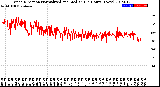 Milwaukee Weather Wind Direction<br>Normalized and Median<br>(24 Hours) (New)