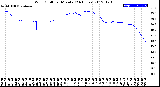 Milwaukee Weather Wind Chill<br>per Minute<br>(24 Hours)