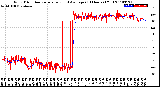 Milwaukee Weather Wind Direction<br>Normalized and Average<br>(24 Hours) (Old)