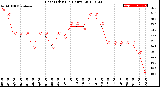 Milwaukee Weather Heat Index<br>(24 Hours)