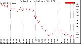 Milwaukee Weather Outdoor Humidity<br>(24 Hours)