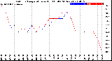 Milwaukee Weather Outdoor Temperature<br>vs Wind Chill<br>(24 Hours)