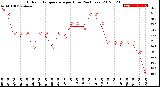 Milwaukee Weather Outdoor Temperature<br>per Hour<br>(24 Hours)