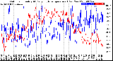 Milwaukee Weather Outdoor Humidity<br>At Daily High<br>Temperature<br>(Past Year)