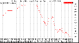 Milwaukee Weather Outdoor Humidity<br>Every 5 Minutes<br>(24 Hours)