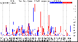 Milwaukee Weather Outdoor Rain<br>Daily Amount<br>(Past/Previous Year)