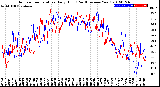 Milwaukee Weather Outdoor Temperature<br>Daily High<br>(Past/Previous Year)