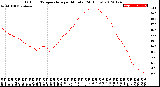 Milwaukee Weather Outdoor Temperature<br>per Minute<br>(24 Hours)