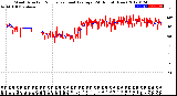 Milwaukee Weather Wind Direction<br>Normalized and Average<br>(24 Hours) (New)