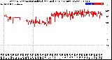 Milwaukee Weather Wind Direction<br>Normalized and Median<br>(24 Hours) (New)