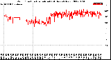 Milwaukee Weather Wind Direction<br>Normalized<br>(24 Hours) (New)