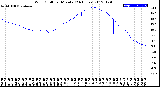 Milwaukee Weather Wind Chill<br>per Minute<br>(24 Hours)