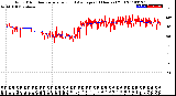 Milwaukee Weather Wind Direction<br>Normalized and Average<br>(24 Hours) (Old)