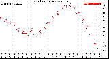 Milwaukee Weather Heat Index<br>(24 Hours)