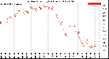 Milwaukee Weather Outdoor Humidity<br>(24 Hours)