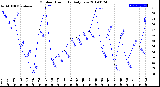 Milwaukee Weather Outdoor Humidity<br>Daily Low