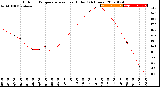 Milwaukee Weather Outdoor Temperature<br>vs Heat Index<br>(24 Hours)