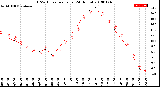 Milwaukee Weather THSW Index<br>per Hour<br>(24 Hours)