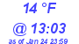 Milwaukee Weather Dewpoint High High Today