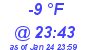 Milwaukee Weather Dewpoint High Low Today