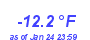 Milwaukee Weather Wind Chill Low Month