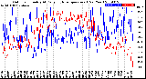 Milwaukee Weather Outdoor Humidity<br>At Daily High<br>Temperature<br>(Past Year)