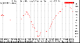 Milwaukee Weather Outdoor Humidity<br>Every 5 Minutes<br>(24 Hours)