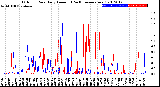 Milwaukee Weather Outdoor Rain<br>Daily Amount<br>(Past/Previous Year)