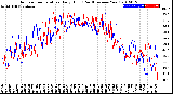 Milwaukee Weather Outdoor Temperature<br>Daily High<br>(Past/Previous Year)