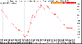 Milwaukee Weather Outdoor Temperature<br>vs Heat Index<br>per Minute<br>(24 Hours)