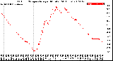 Milwaukee Weather Outdoor Temperature<br>per Minute<br>(24 Hours)