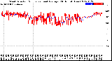 Milwaukee Weather Wind Direction<br>Normalized and Average<br>(24 Hours) (New)