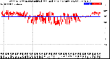 Milwaukee Weather Wind Direction<br>Normalized and Median<br>(24 Hours) (New)