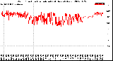 Milwaukee Weather Wind Direction<br>Normalized<br>(24 Hours) (New)