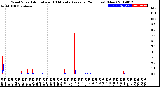 Milwaukee Weather Wind Speed<br>Actual and 10 Minute<br>Average<br>(24 Hours) (New)