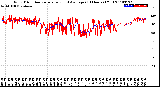 Milwaukee Weather Wind Direction<br>Normalized and Average<br>(24 Hours) (Old)