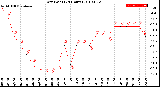 Milwaukee Weather Dew Point<br>(24 Hours)