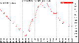 Milwaukee Weather Heat Index<br>(24 Hours)