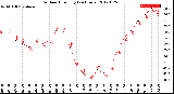 Milwaukee Weather Outdoor Humidity<br>(24 Hours)