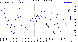 Milwaukee Weather Outdoor Humidity<br>Daily Low