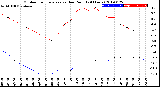 Milwaukee Weather Outdoor Temperature<br>vs Dew Point<br>(24 Hours)