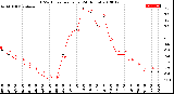 Milwaukee Weather THSW Index<br>per Hour<br>(24 Hours)