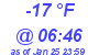 Milwaukee Weather Dewpoint High Low Today