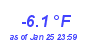 Milwaukee Weather Temperature Low Month