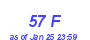 Milwaukee Weather THSW Index High Month